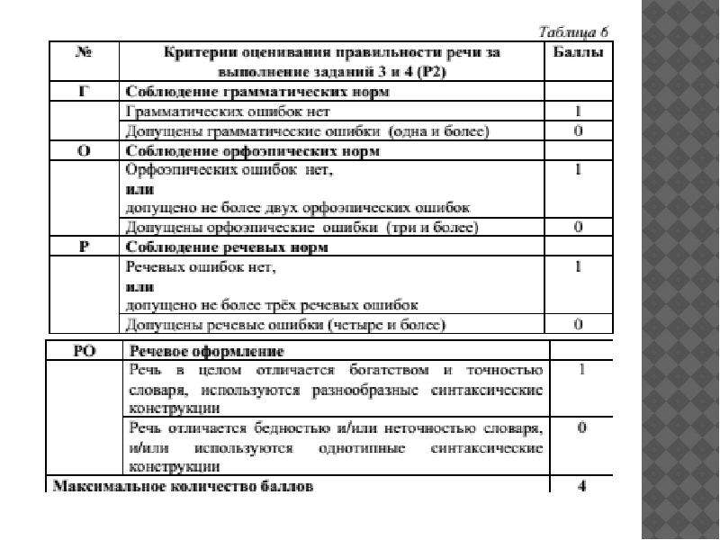 Диалог по русскому языку устное собеседование