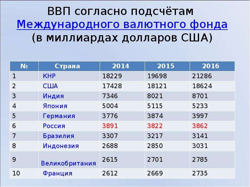 Ввп сельского хозяйства usd млрд эфиопия