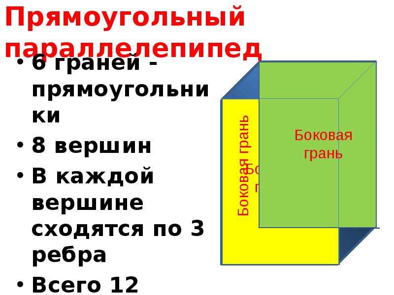 У куба все грани прямоугольники. Боковые грани прямоугольного параллелепипеда. Прямоугольный параллелепипед грани вершины. Смежные грани у прямоугольника. У прямоугольного параллелепипеда 6 рёбер 12 граней и 8 вершин.