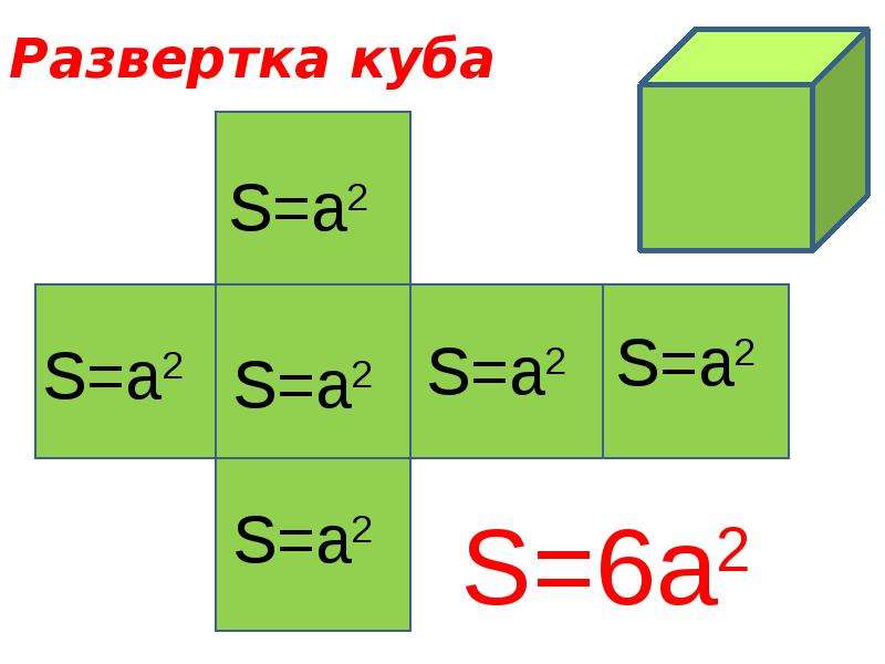 Развертка куба и параллелепипеда презентация