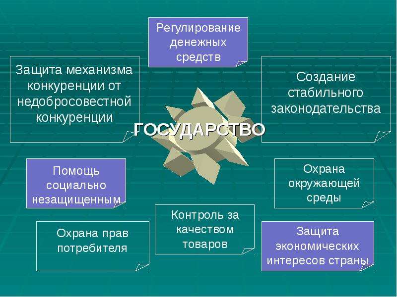 Защита от недобросовестной конкуренции. Защита экономических интересов страны. Способы защиты от недобросовестной конкуренции. Защита механизма конкуренции от недобросовестной конкуренции. Экономические интересы страны.