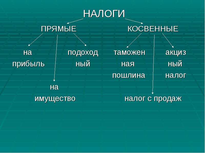 Прямое и косвенное. Прямые и косвенные блага.