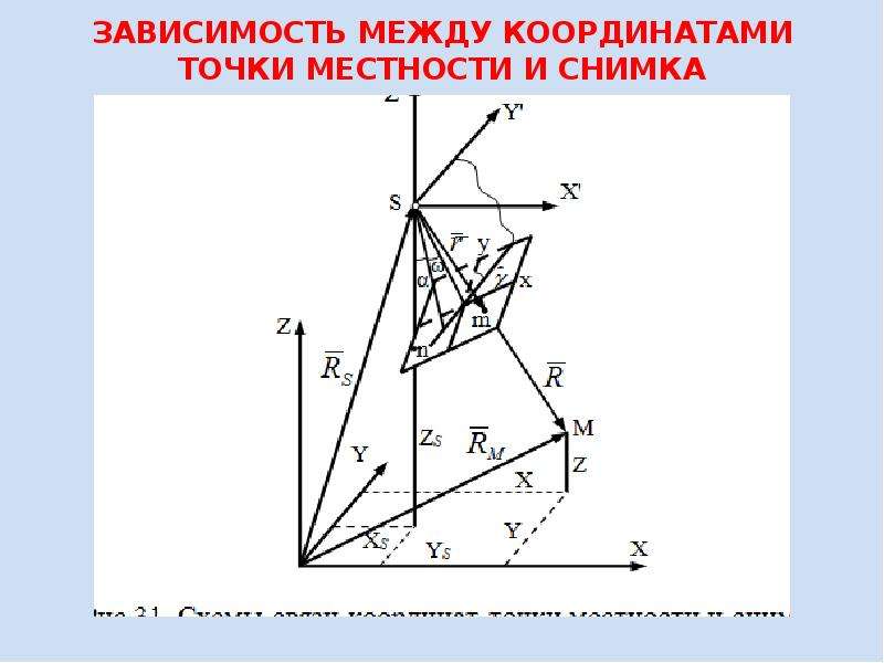 Точка местности