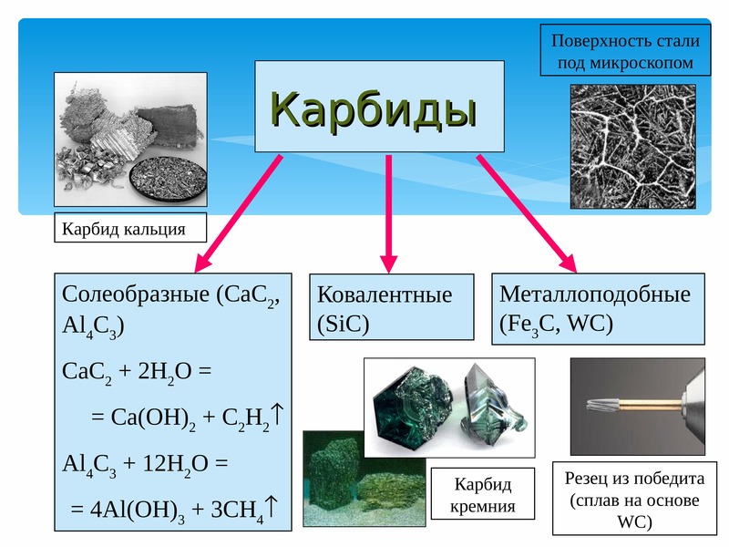 Углерод и кремний презентация по химии 9 класс