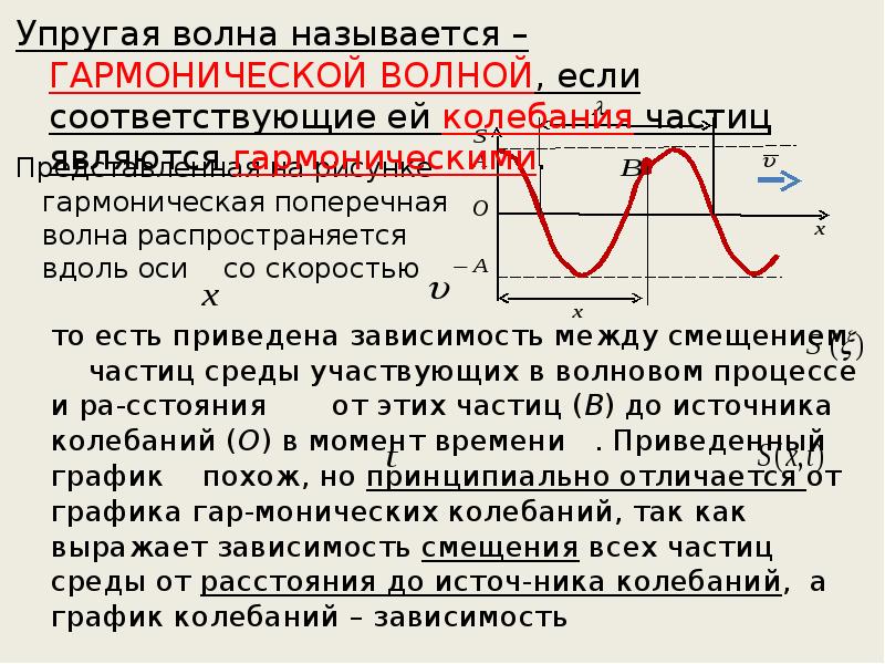 Время одного колебания называется