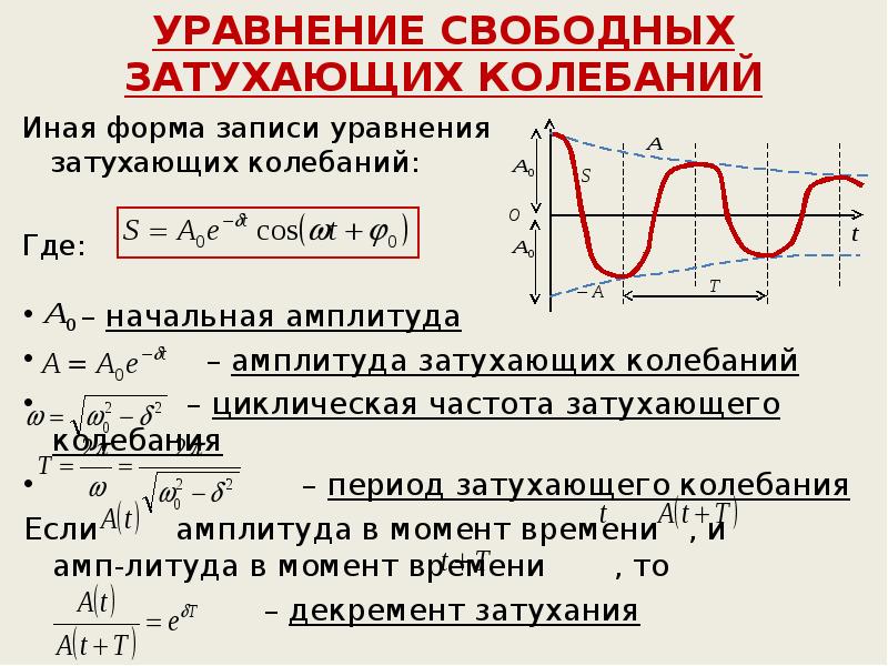 Уравнение свободных колебаний