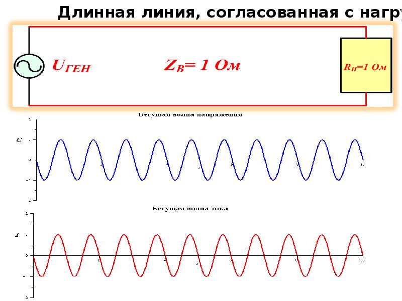 Длинная линия. Что такое длинная линия в радиотехнике. Согласование длинной линии с нагрузкой. Схема длинной линии.