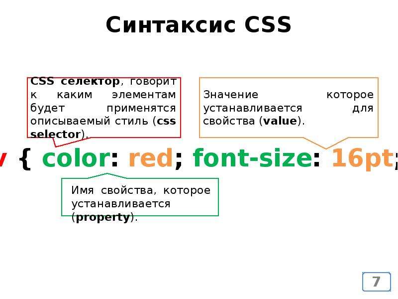 Селекторы в css. CSS синтаксис. CSS селекторы. Синтаксис html. Структура синтаксиса CSS.