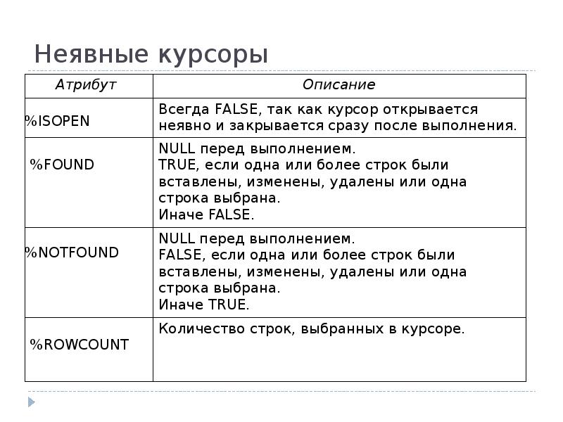 Курсоры sql