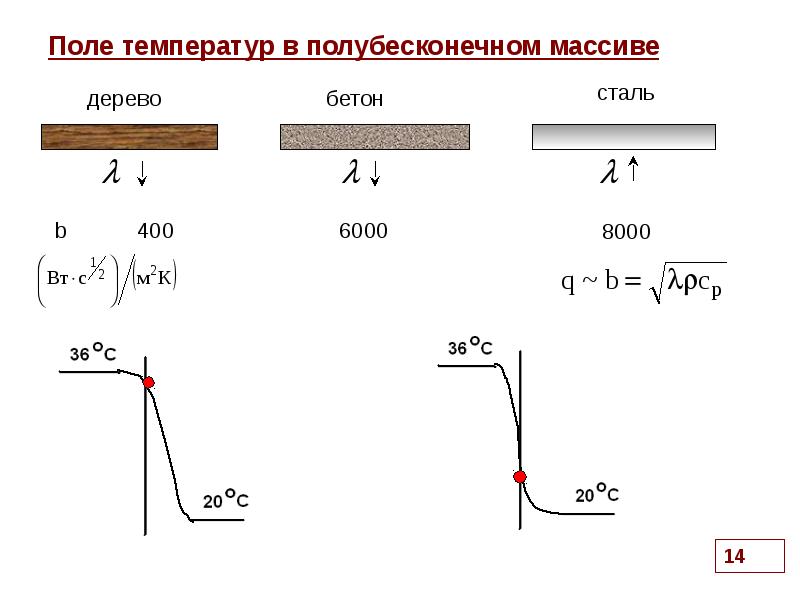 Поле температур