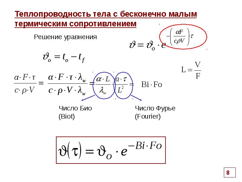 Явная схема уравнения теплопроводности