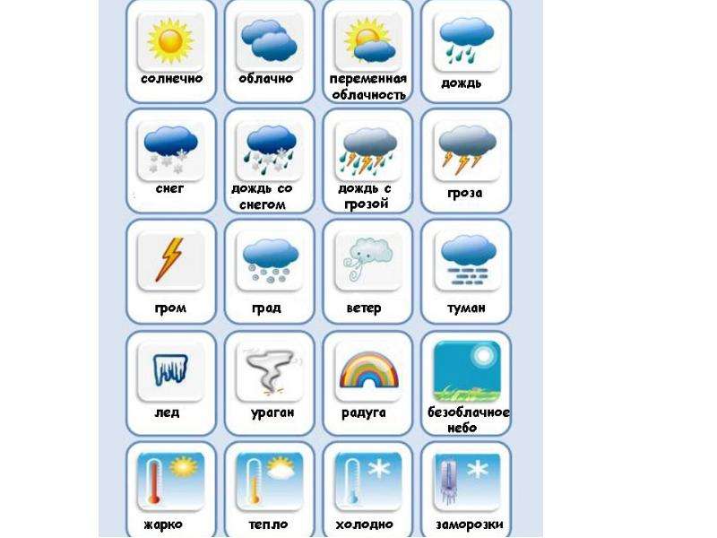 Время погоди. Weather для детей. Карточки погода. Погода на английском. Weather для детей на английском.