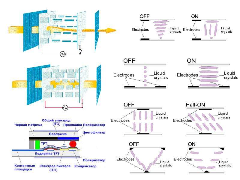 LCOS проектор схема. LCOS схема принцип работы.