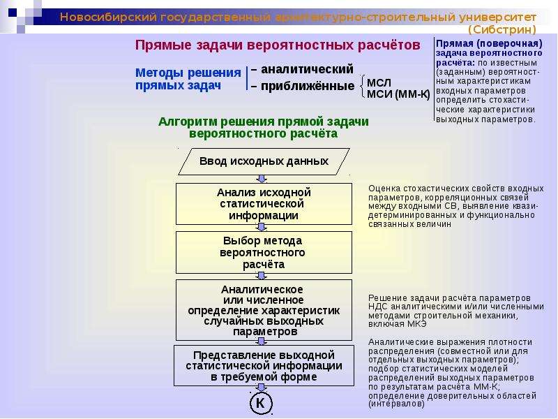 Решение практических задач с применением вероятностных методов презентация