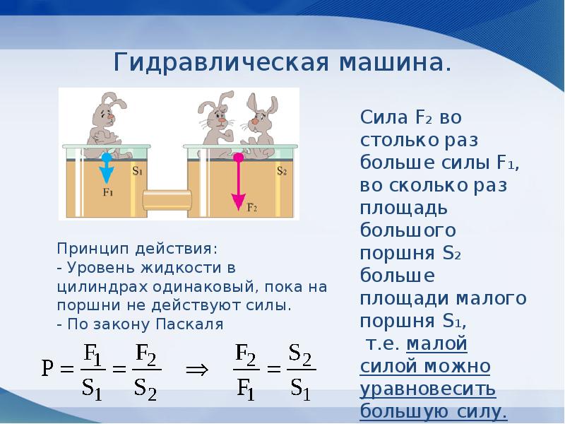 Гидравлический домкрат рисунок физика