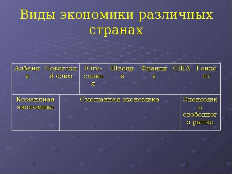 Экономика здравоохранения как наука. Виды экономики в разных странах. Объект экономики здравоохранения. Страны с разными типами экономики. Экономика здравоохранения виды.