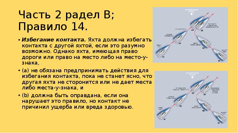 Правила парусных гонок в картинках