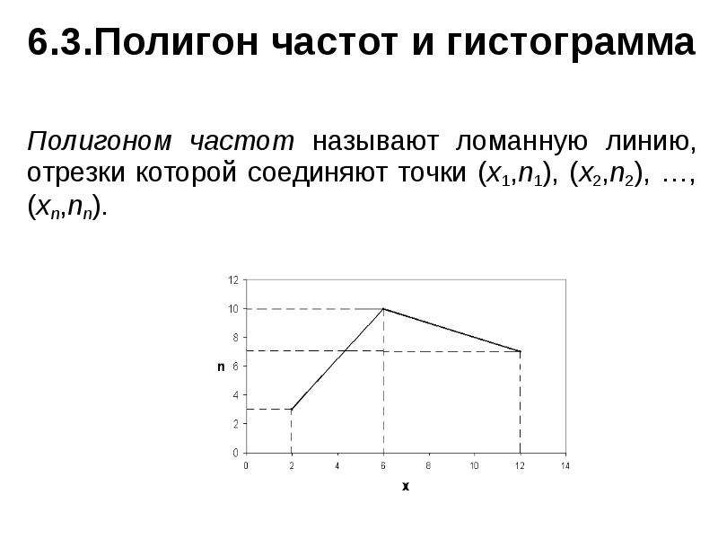 Полигон частот. Гистограмма и полигон частот. Полигон частот в excel. Гистограмма и полигон частот в excel. Полигоном частот называется.