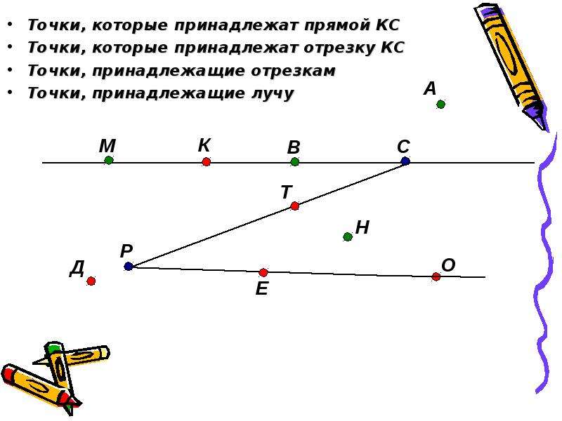 На рисунке прямая ab. Точки принадлежащие прямой. Луч принадлежит прямой. Точка принадлежит прямой. Точка принадлежит лучу.