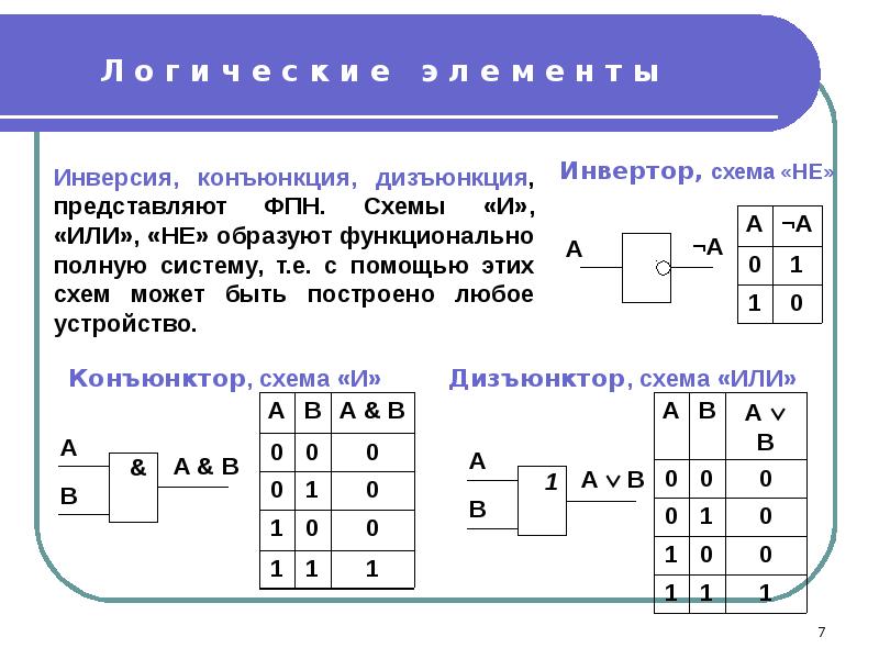 Логическая схема дизъюнкции