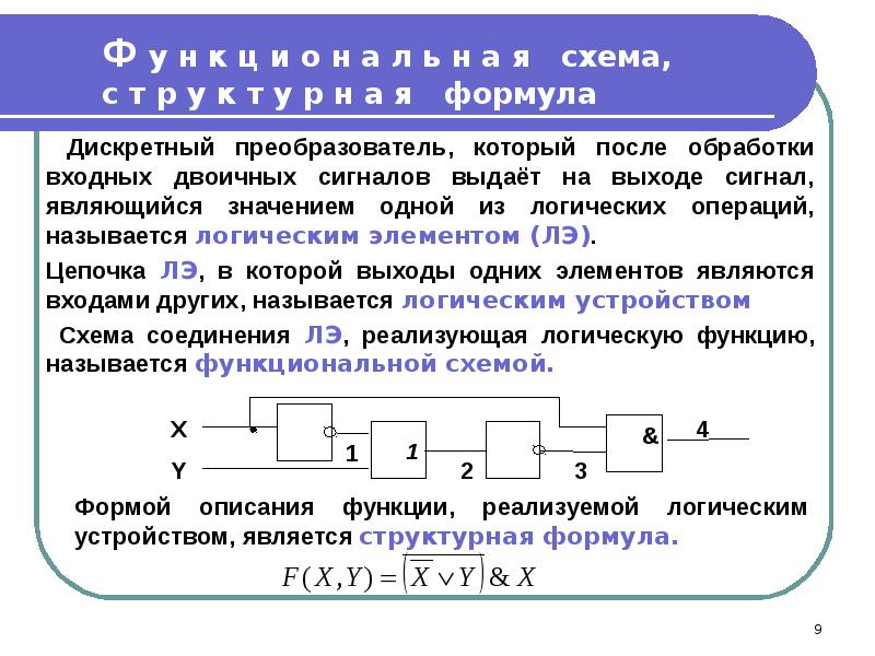 Частично определенная логическая функция