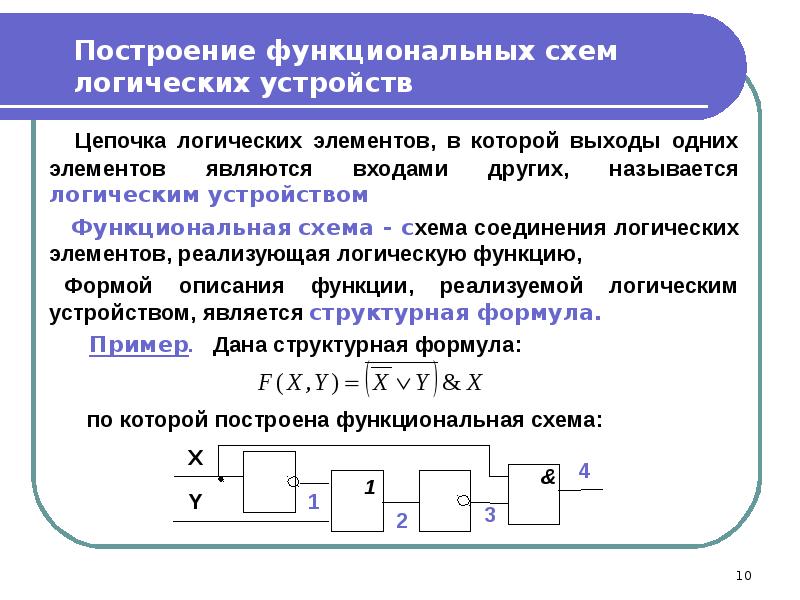 Построение логических схем онлайн информатика