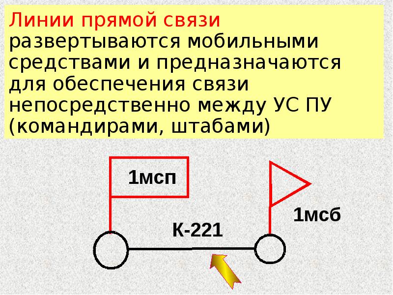 Тема связи