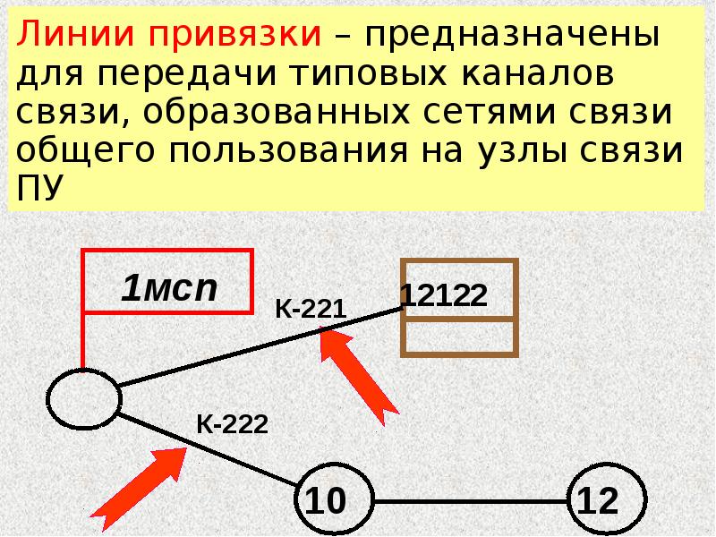 Тема связи