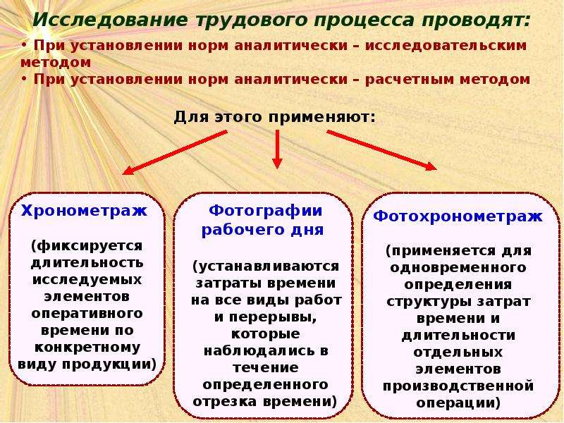 Виды процессов труда. Способы изучения трудовых процессов. Методы исследования трудовых процессов. Методы и виды изучения трудовых процессов. Классификация методов изучения трудовых процессов.