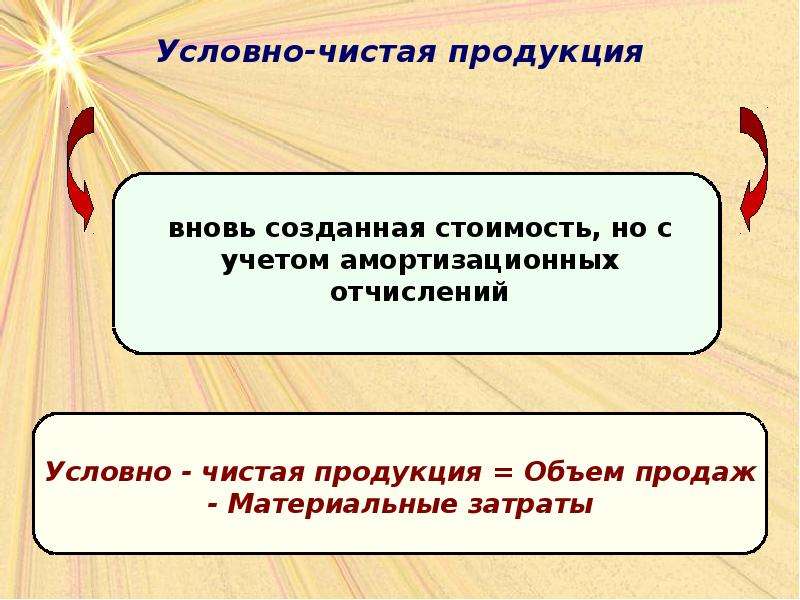 Вновь образуемых. Чистая и условно чистая продукция. Условно чистый продукт. Чистая продукция это. Понятие и содержание условно-чистой продукции.