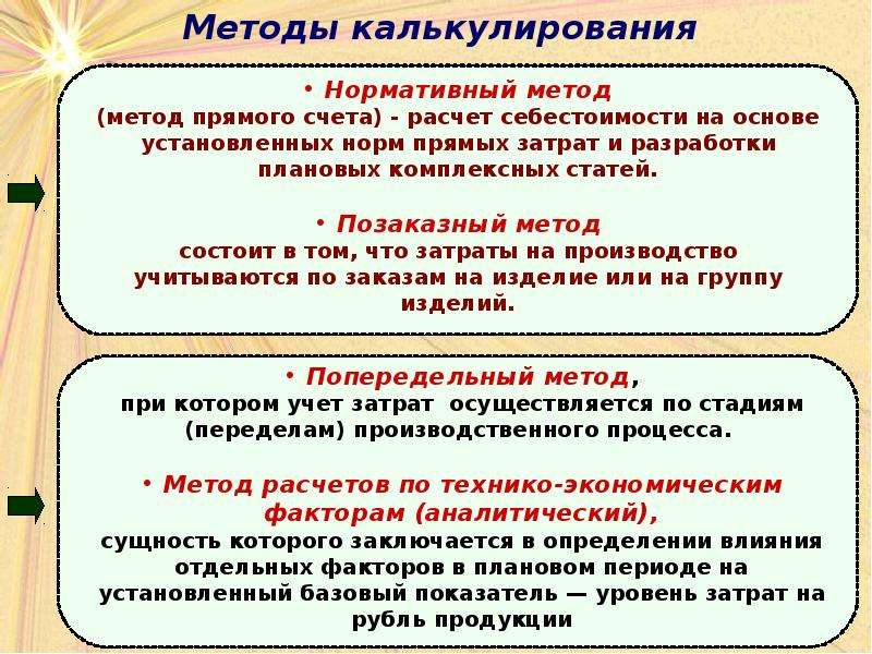 Калькулирования продукции. Методы расчета себестоимости. Методы подсчета себестоимости. Методы калькулирования затрат. Методы калькуляции себестоимости.