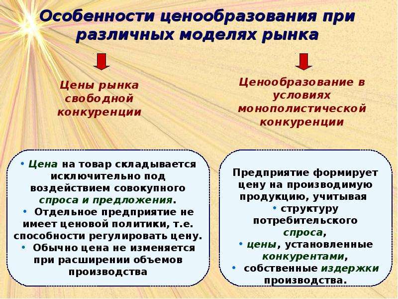 Различные виды фирм презентация 10 класс экономика