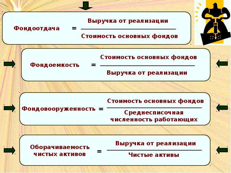 Фондоотдача это. Формула фондоотдачи и фондовооруженности. Фондоотдачу фондоемкость фондовооруженность формула. Фондоемкость основных фондов формула. Формула плановой фондоотдачи.