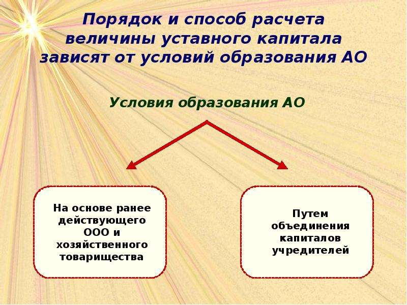 Презентация экономика предприятия