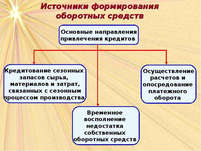 Источники оборотных средств. Источники формирования оборотных средств. Основные источники формирования оборотных средств. Перечислите источники формирования оборотных средств. Источники финансирования оборотных средств предприятия.