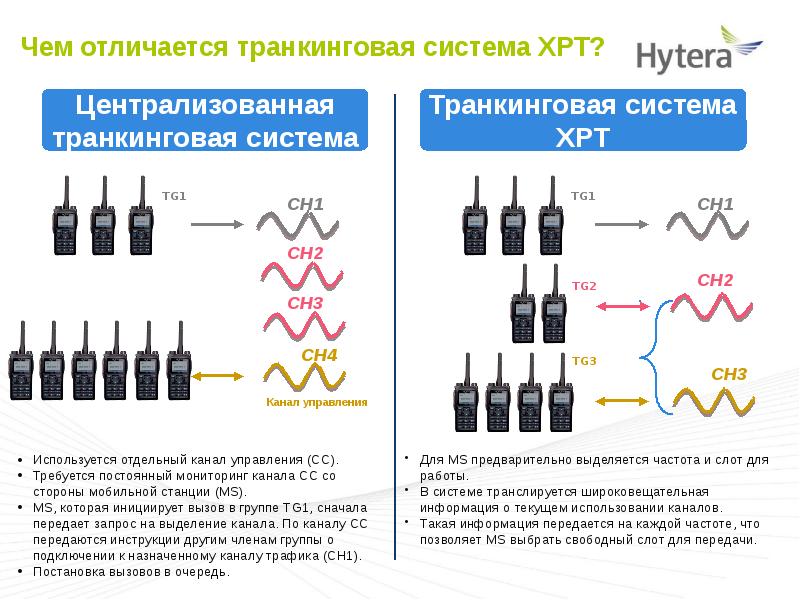 Транкинговые системы связи презентация