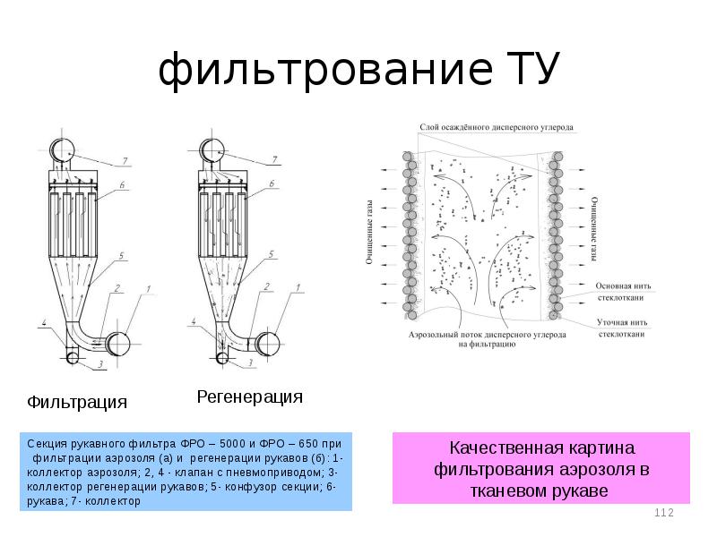 Особенности фильтрования