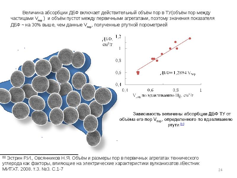 Физические свойства сажи