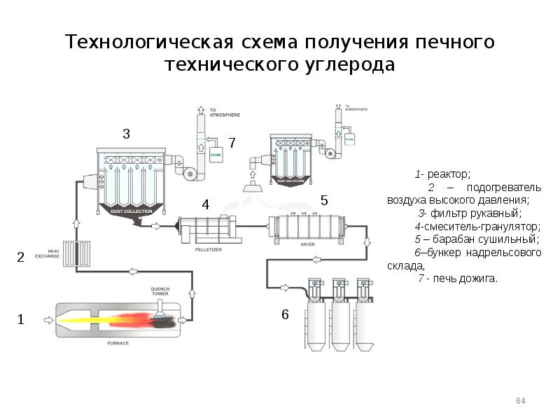 Схема получения кросса