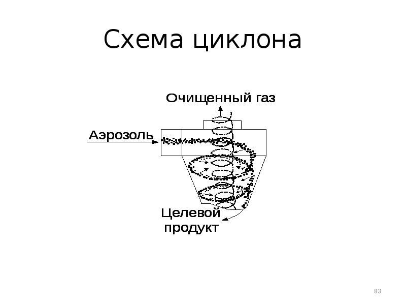 Пди 181 циклон схема