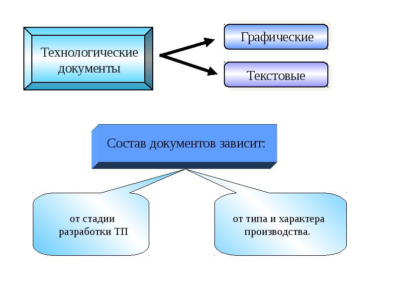 Технологическое направление проекта это