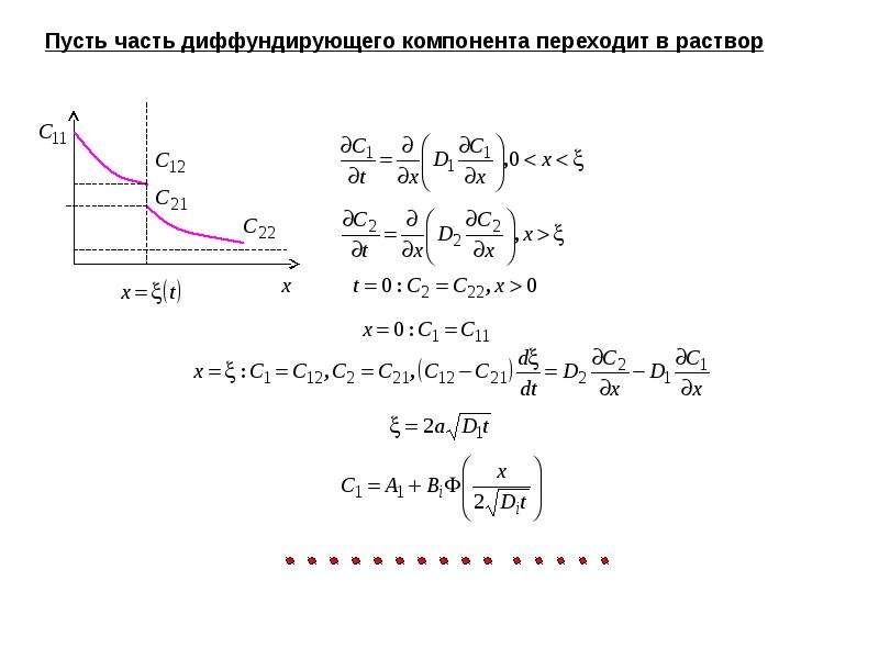 На рисунке приведена зависимость концентрации диффундирующего газа n от координаты x