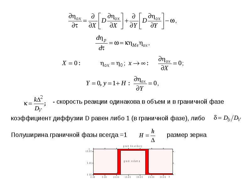 Одинаковую реакцию. Количество пара, проходящего через ограждение в процессе диффузии. 2 Одинаковые реакции. Диффузия на границах зерен и в объеме преобладание.