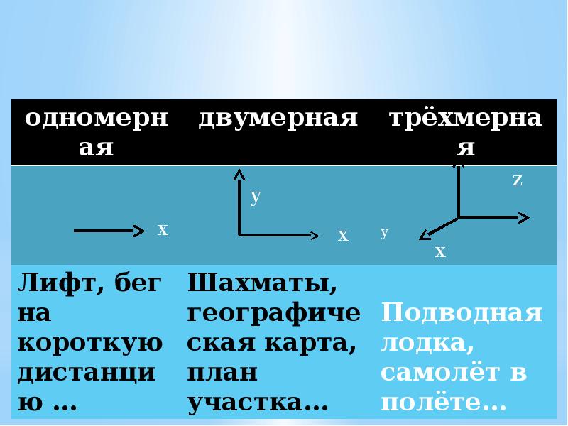 1 механическое движение система отсчета материальная точка