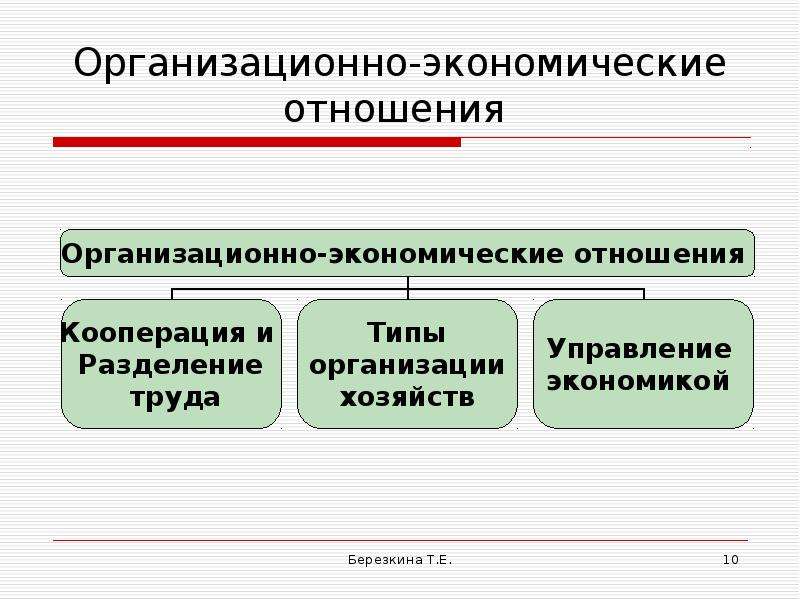 Виды экономических отношений