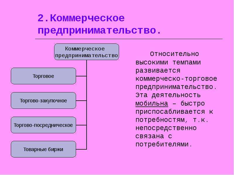 Коммерческое предпринимательство презентация