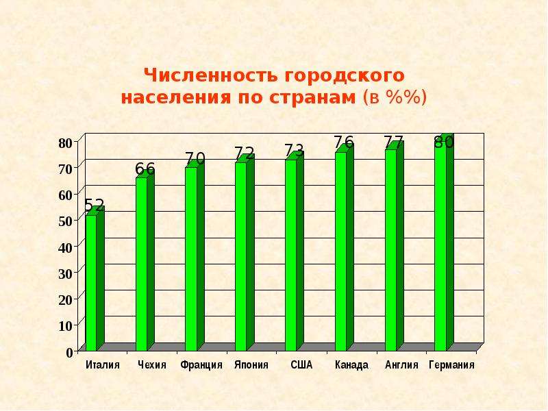 Численность населения италии