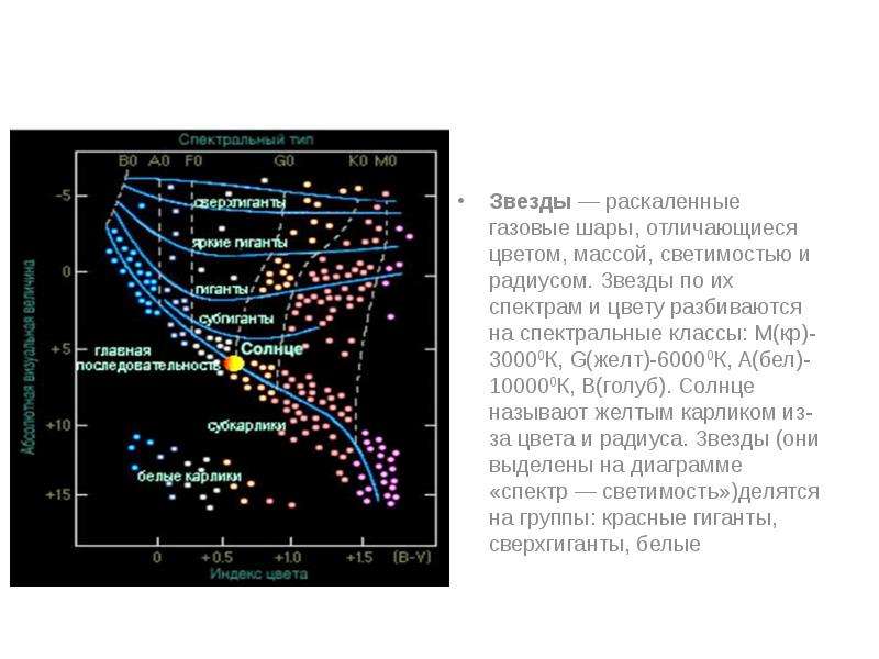 Звезды какого класса имеют наибольшую светимость. Солнечная система звезды и источники их энергии Галактика. Диаграмма спектр светимость. Диаграмма спектр-светимость звезд с массами. Спектральные классы.