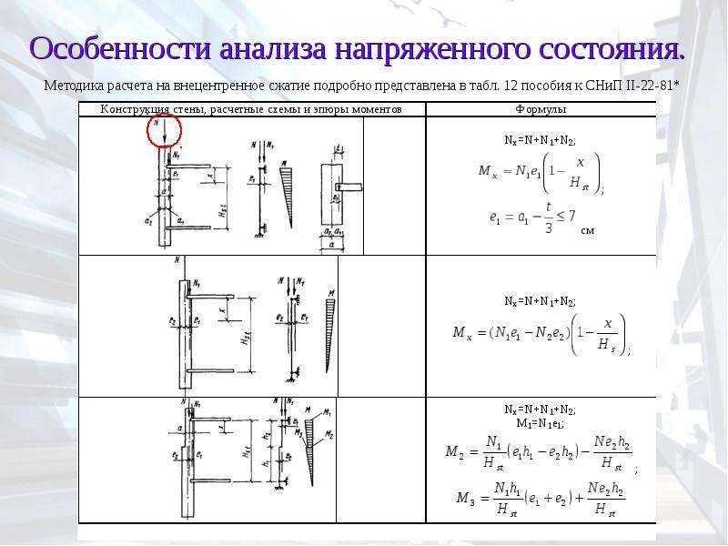 Исследование характеристики конструкции