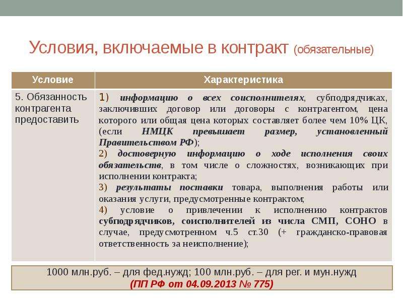 Обязательно контрактов. Проект государственного (муниципального) контракта. Проект государственного контракта. Обязательный договор пример. Базовые условия контрактов.